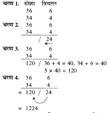 RBSE Solutions for Class 8 Maths Chapter 5 वैदिक गणित Ex 5.1 Q2c