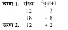 RBSE Solutions for Class 8 Maths Chapter 5 वैदिक गणित In Text Exercise 60a