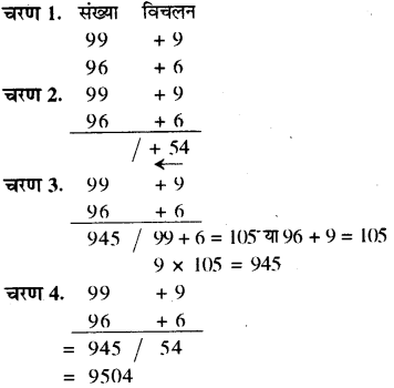 RBSE Solutions for Class 8 Maths Chapter 5 वैदिक गणित In Text Exercise 60g