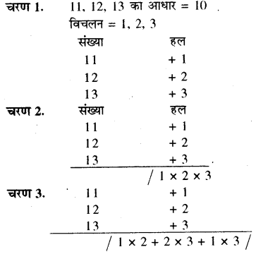 RBSE Solutions for Class 8 Maths Chapter 5 वैदिक गणित In Text Exercise 63