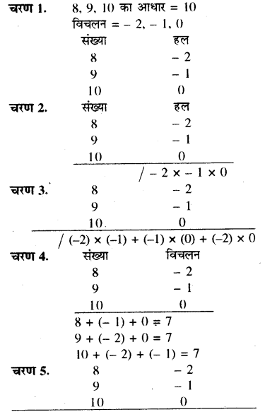 RBSE Solutions for Class 8 Maths Chapter 5 वैदिक गणित In Text Exercise 63b