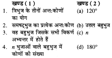 RBSE Solutions for Class 8 Maths Chapter 6 बहुभुज Additional Questions 4
