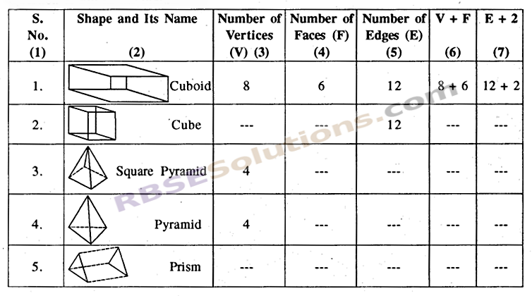 RBSE Solutions for Class 8 Maths Chapter 8 Visualization of Solids In Text Exercise img-2