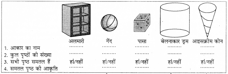 RBSE Solutions for Class 8 Maths Chapter 8 ठोस आकारों का चित्रण In Text Exercise 95