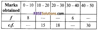 RBSE Solutions for Class 9 Maths Chapter 15 Statistics Additional Questions - 11