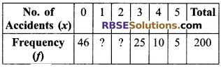 RBSE Solutions for Class 9 Maths Chapter 15 Statistics Additional Questions - 20