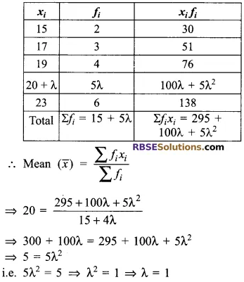 RBSE Solutions for Class 9 Maths Chapter 15 Statistics Additional Questions - 24