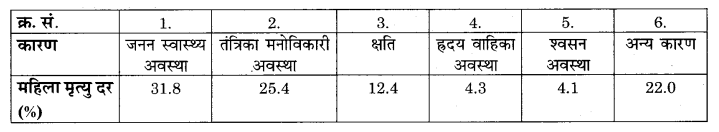 RBSE Solutions for Class 9 Maths Chapter 15 सांख्यिकी Ex 15.3 Q1