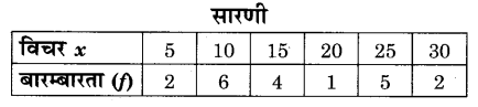 RBSE Solutions for Class 9 Maths Chapter 15 सांख्यिकी Ex 15.3 Q11