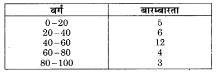 RBSE Solutions for Class 9 Maths Chapter 15 सांख्यिकी Ex 15.3 Q5