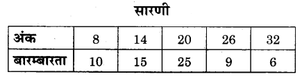 RBSE Solutions for Class 9 Maths Chapter 15 सांख्यिकी Ex 15.3 Q8
