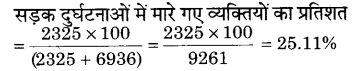 RBSE Solutions for Class 9 Maths Chapter 16 सड़क सुरक्षा शिक्षा 2