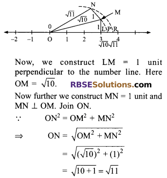 RBSE Solutions for Class 9 Maths Chapter 2 Number System Additional Questions 24