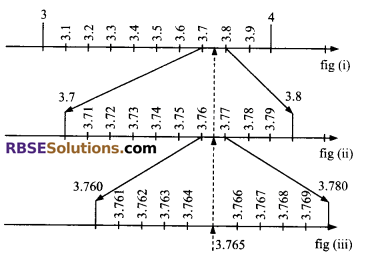 RBSE Solutions for Class 9 Maths Chapter 2 Number System Additional Questions 34