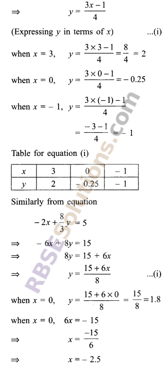 RBSE Solutions for Class 9 Maths Chapter 4 Linear Equations in Two Variables Ex 4.1 10