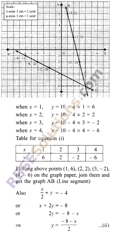 RBSE Solutions for Class 9 Maths Chapter 4 Linear Equations in Two Variables Ex 4.1 12