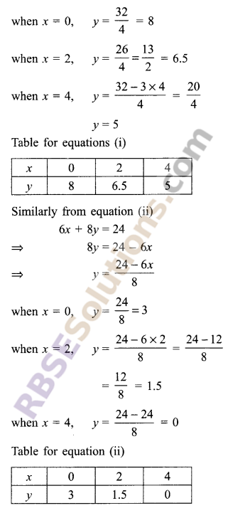 RBSE Solutions for Class 9 Maths Chapter 4 Linear Equations in Two Variables Ex 4.1 15