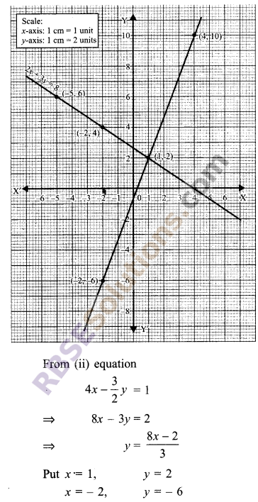 RBSE Solutions for Class 9 Maths Chapter 4 Linear Equations in Two Variables Ex 4.1 17