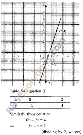 RBSE Solutions for Class 9 Maths Chapter 4 Linear Equations in Two Variables Ex 4.1 19