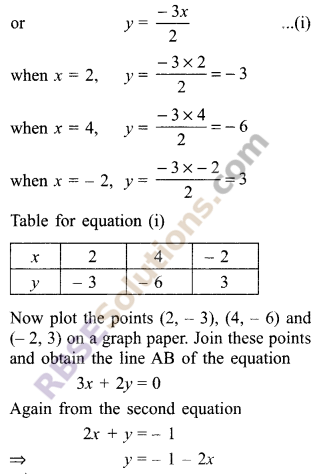 RBSE Solutions for Class 9 Maths Chapter 4 Linear Equations in Two Variables Ex 4.1 21