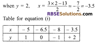RBSE Solutions for Class 9 Maths Chapter 4 Linear Equations in Two Variables Ex 4.1 7