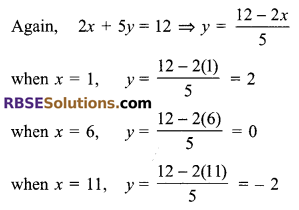 RBSE Solutions for Class 9 Maths Chapter 4 Linear Equations in Two Variables Miscellaneous Exercise 11
