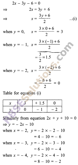RBSE Solutions for Class 9 Maths Chapter 4 Linear Equations in Two Variables Miscellaneous Exercise 14