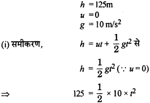RBSE Solutions for Class 9 Science Chapter 10 गुरुत्वाकर्षण 19