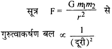 RBSE Solutions for Class 9 Science Chapter 10 गुरुत्वाकर्षण 23