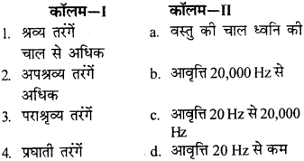 RBSE Solutions for Class 9 Science Chapter 11 ध्वनि 11