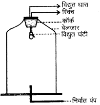 RBSE Solutions for Class 9 Science Chapter 11 ध्वनि 12
