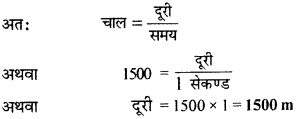 RBSE Solutions for Class 9 Science Chapter 11 ध्वनि 28