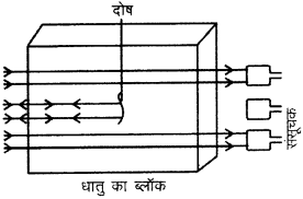 RBSE Solutions for Class 9 Science Chapter 11 ध्वनि 7
