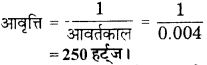RBSE Solutions for Class 9 Science Chapter 11 ध्वनि 9