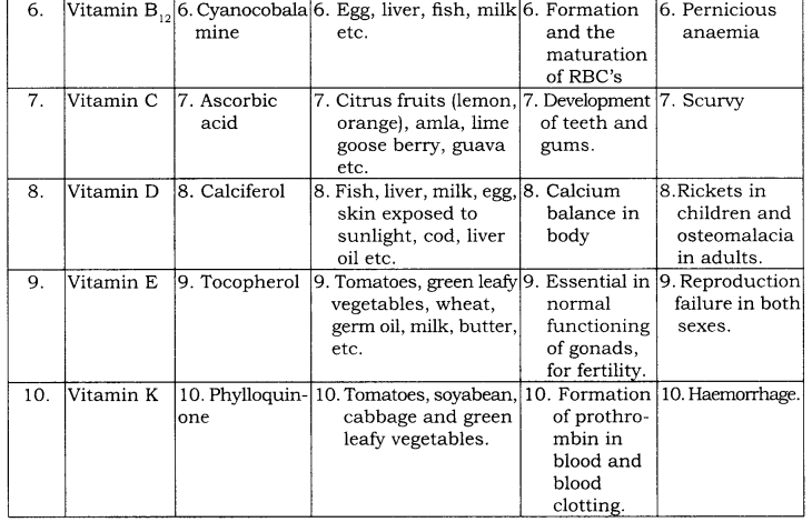 RBSE Solutions for Class 9 Science Chapter 14 Health, Disease and Yoga 3