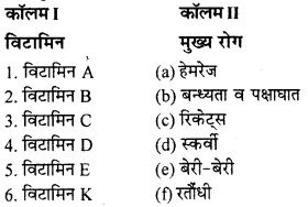 RBSE Solutions for Class 9 Science Chapter 14 स्वास्थ्य, रोग एवं योग 6