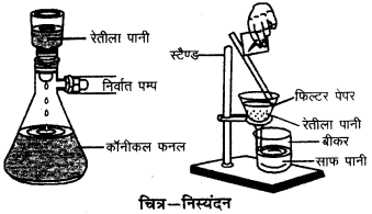 RBSE Solutions for Class 9 Science Chapter 2 पदार्थ की संरचना एवं अणु 11