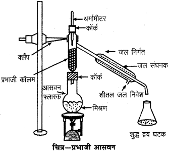 RBSE Solutions for Class 9 Science Chapter 2 पदार्थ की संरचना एवं अणु 13