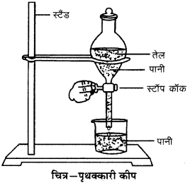 RBSE Solutions for Class 9 Science Chapter 2 पदार्थ की संरचना एवं अणु 14