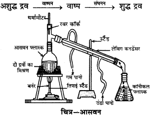 RBSE Solutions for Class 9 Science Chapter 2 पदार्थ की संरचना एवं अणु 7