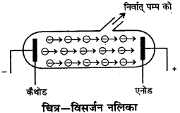 RBSE Solutions for Class 9 Science Chapter 3 परमाणु संरचना 1