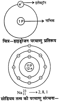 RBSE Solutions for Class 9 Science Chapter 3 परमाणु संरचना 4