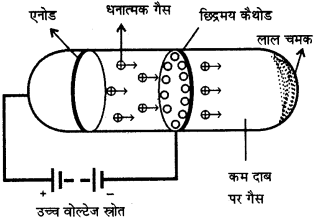 RBSE Solutions for Class 9 Science Chapter 3 परमाणु संरचना 6