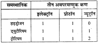 RBSE Solutions for Class 9 Science Chapter 3 परमाणु संरचना 8