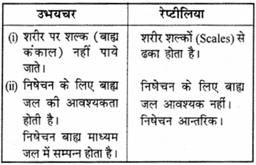 RBSE Solutions for Class 9 Science Chapter 7 जैव विविधता 11