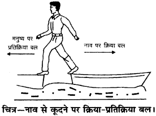 RBSE Solutions for Class 9 Science Chapter 9 बल और गति 11