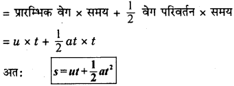RBSE Solutions for Class 9 Science Chapter 9 बल और गति 19