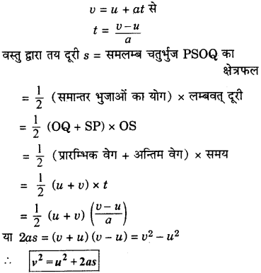 RBSE Solutions for Class 9 Science Chapter 9 बल और गति 20