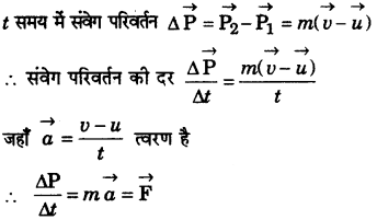 RBSE Solutions for Class 9 Science Chapter 9 बल और गति 22