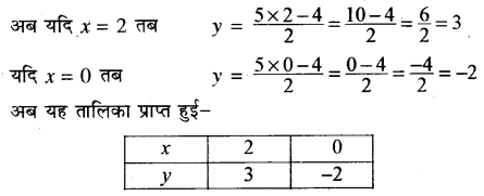 Rajasthan Board RBSE Class 10 Maths Chapter 4 दो चरों वाले रैखिक समीकरण एवं असमिकाएँ Ex 4.1 13